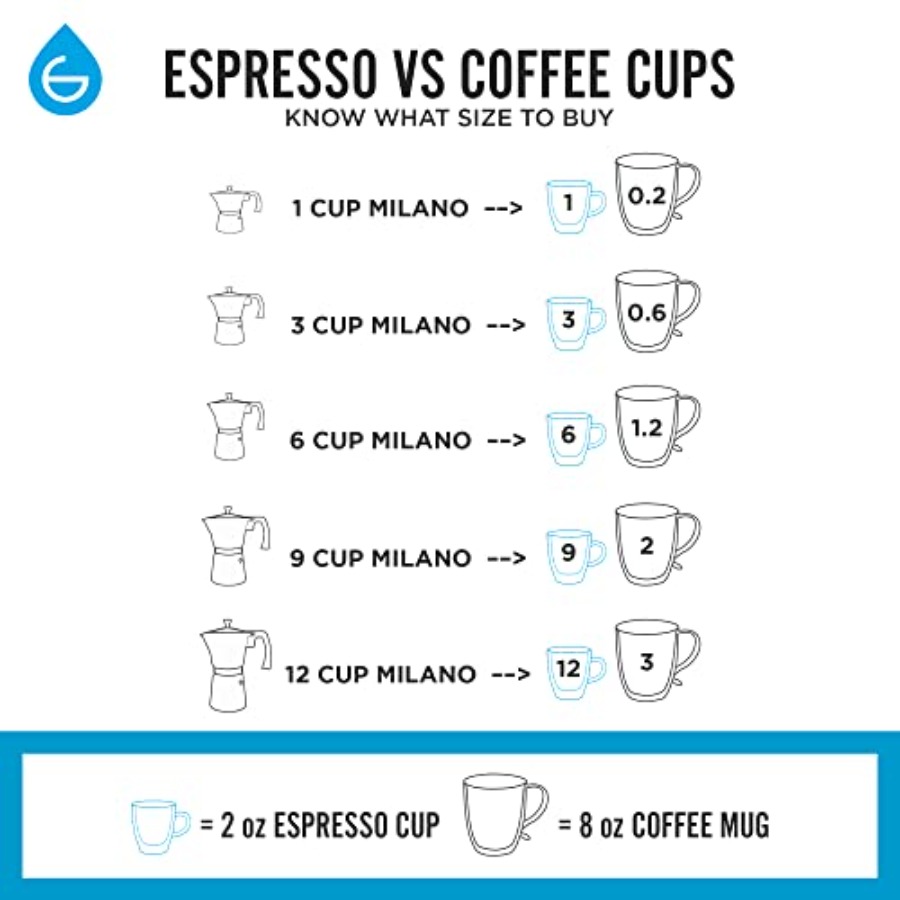Milano Moka Pot 9 Espresso Cup - Camp Percolator Coffee ulasan dan harga