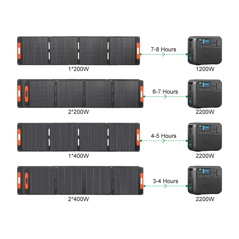 warehouse 100W 200w 300W 400W  - Outdoor Camping Warehouse ulasan dan harga